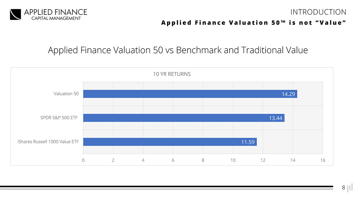 Applied Finance Capital Management – Introductory slide outlining the presentation’s objectives and key financial insights.
