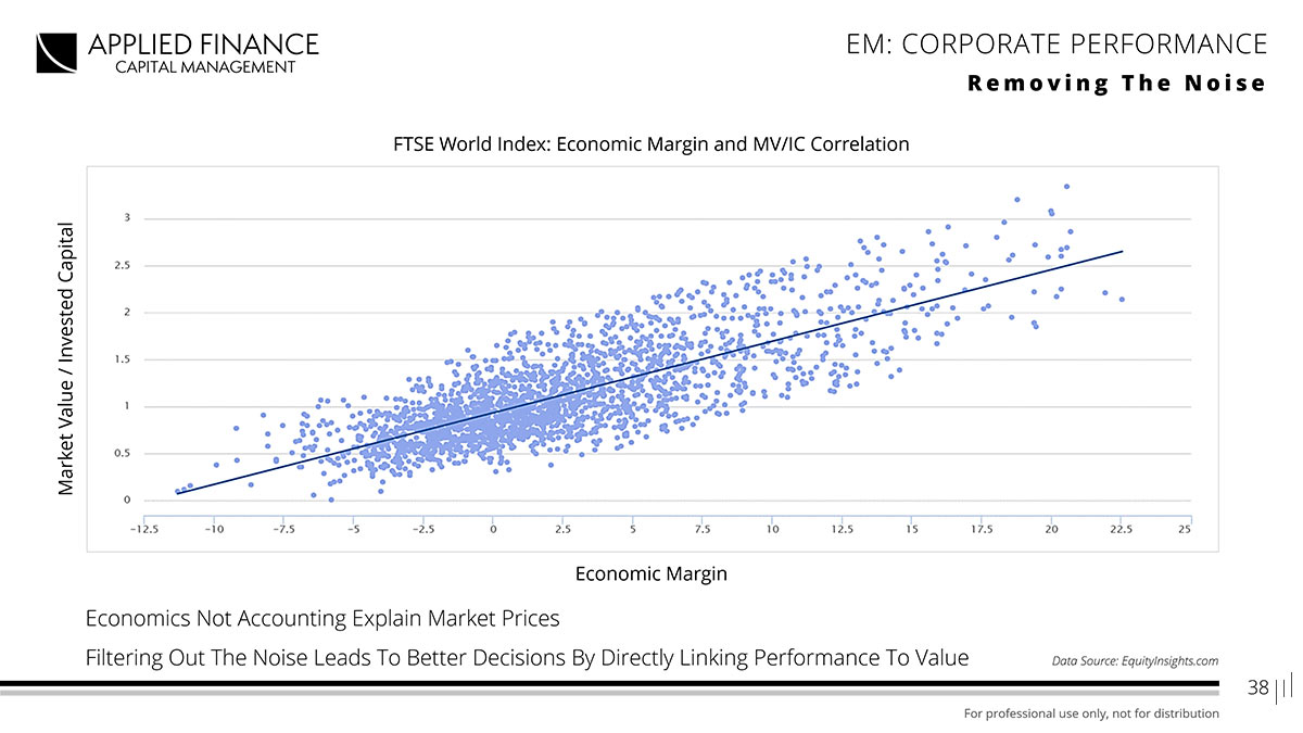 Applied Finance Capital Management – Slide showcasing corporate performance metrics and financial efficiency insights.