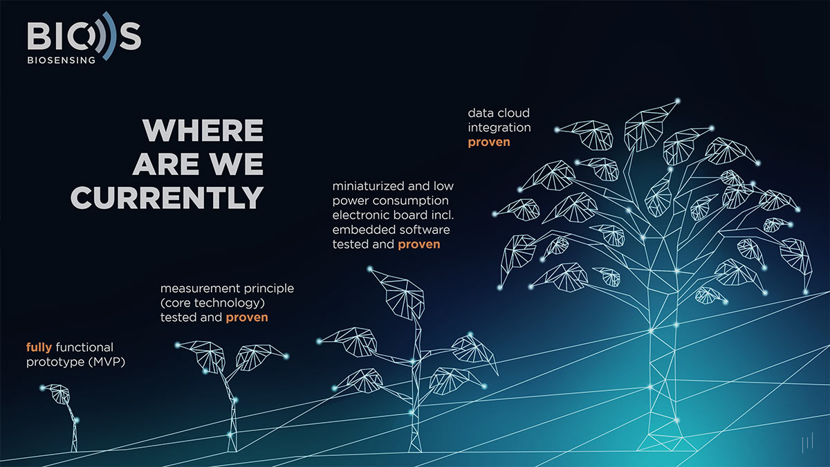 BIOS Biosensing Investor Presentation – Slide outlining BIOS Medical’s current position and strategic direction.