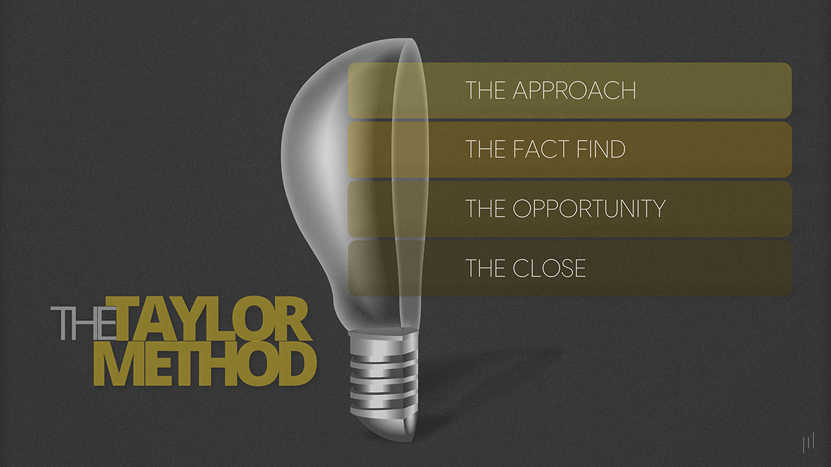 Failure is Not an Option – Slide presenting the core principles of The Taylor Method for financial advisor training.