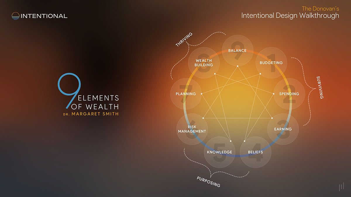 Intentional Design Walkthrough – Slide outlining the nine key elements essential for financial and personal success.