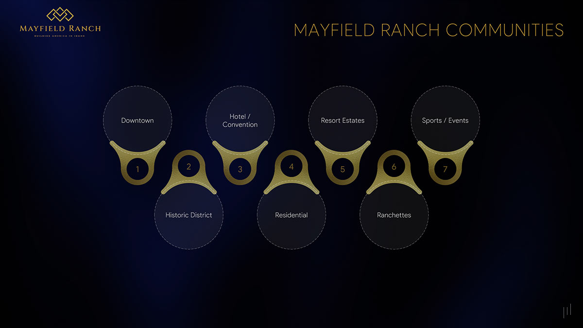 Mayfield Ranch Investor Pitch Deck – Slide showcasing planned communities and residential developments within the project.