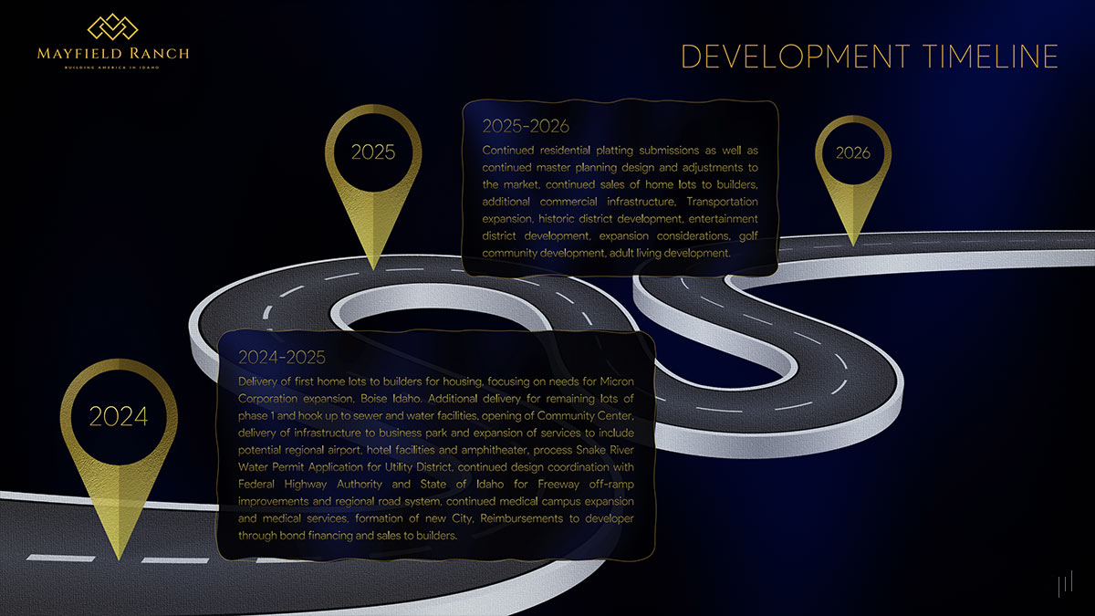 Mayfield Ranch Investor Pitch Deck – Slide outlining the phased development strategy and projected milestones.