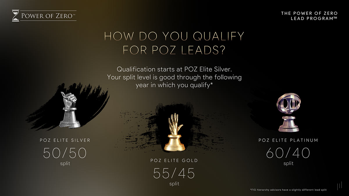 Power of Zero Lead Program – Slide detailing the qualification criteria for financial advisors seeking Power of Zero leads.