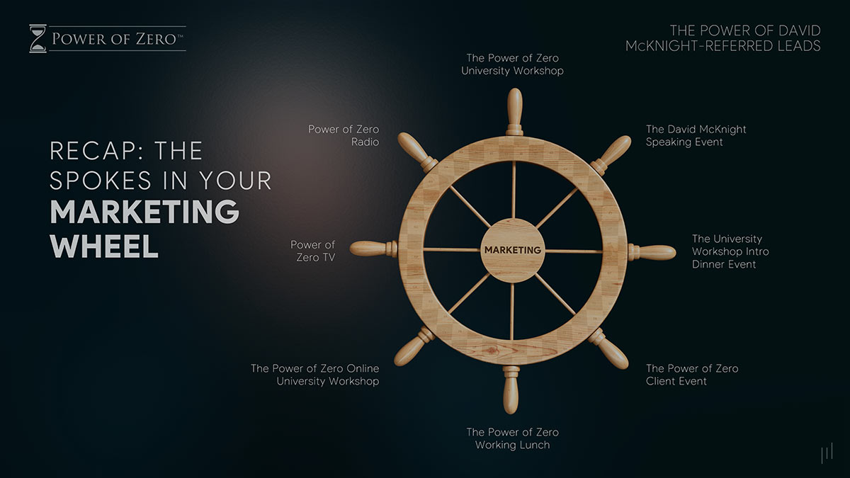 The Power of Referred Leads – Slide summarizing the interconnected elements of a successful referral-driven marketing strategy.