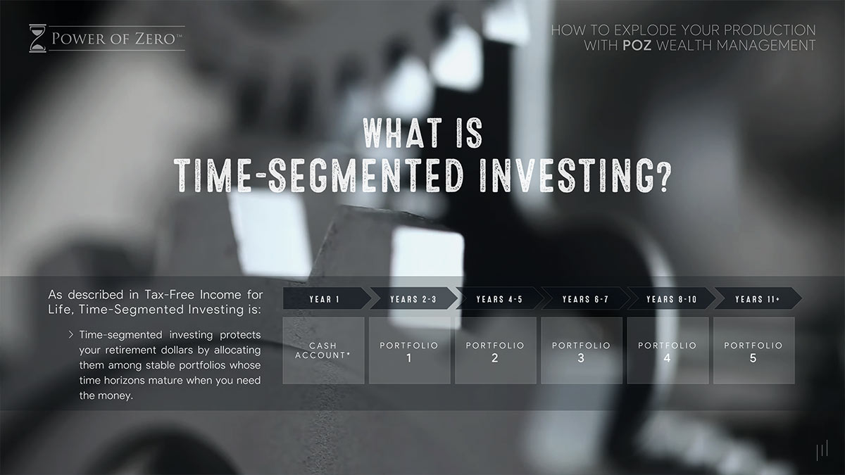 How to Explode Your Production With POZ Wealth Management – Slide explaining the concept of time-segmented investing and its role in financial planning.