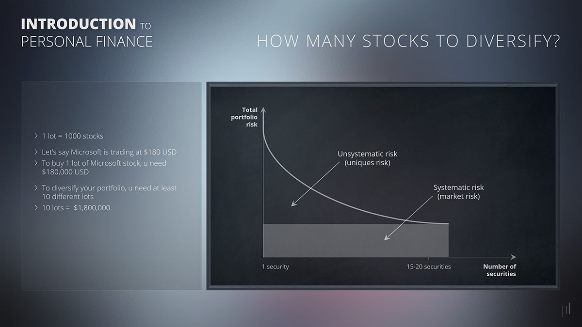 Introduction to Personal Finance – Slide explaining diversification strategies for minimizing investment risks.