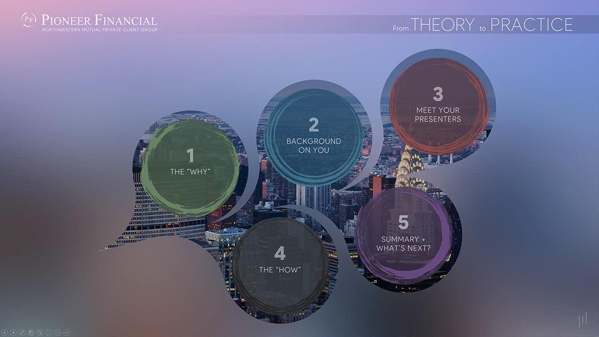 Pioneer Financial Presentation – Slide showcasing a structured overview of the main sections, providing a high-level view of the presentation’s key themes.
