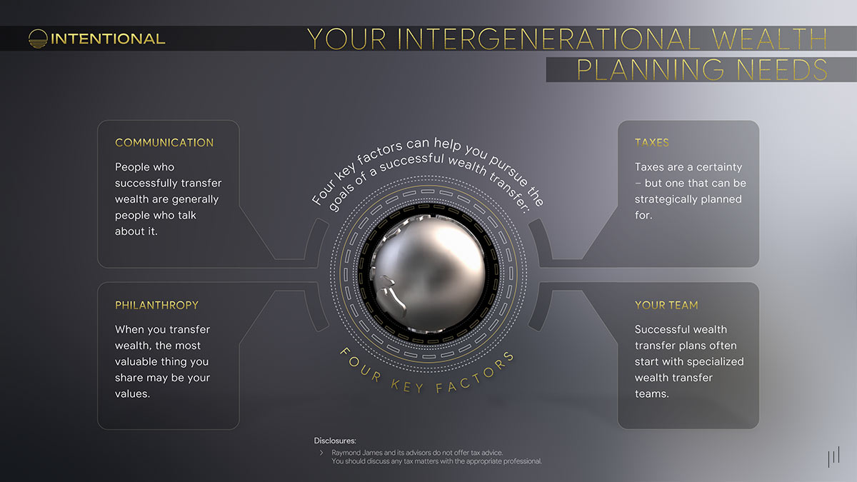 Private Wealth Services – Slide outlining the four essential factors in successful wealth management.