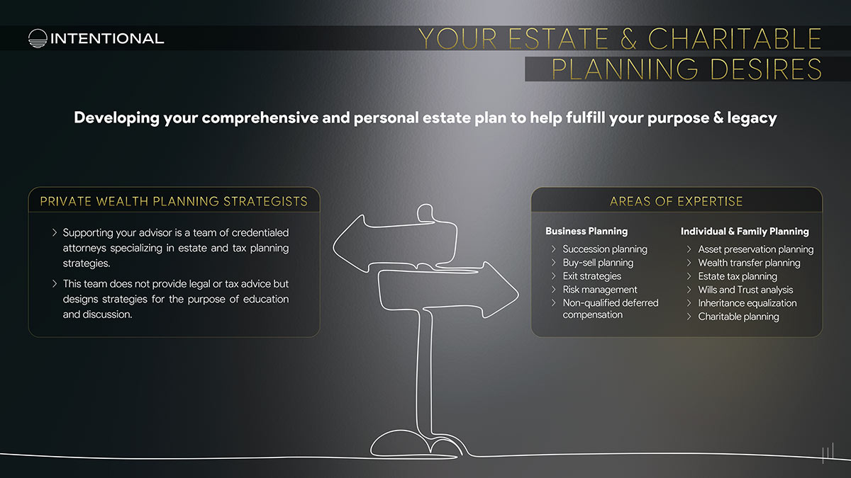 Private Wealth Services – Slide detailing the steps to create a personalized and effective estate plan.