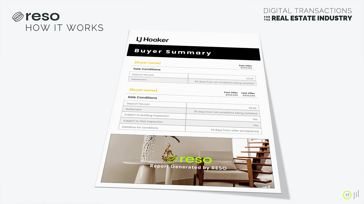 Digital Transactions for the Real Estate Industry – Slide displaying a buyer summary document, reinforcing clarity and efficiency in property transactions.