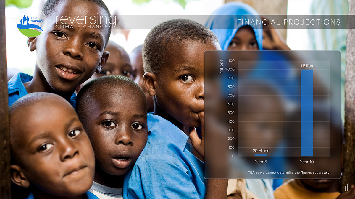 Reversing Climate Change – Slide presenting financial forecasts and investment potential for sustainability initiatives.