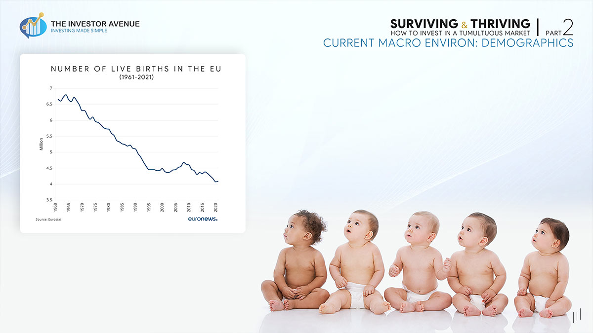 Surviving and Thriving – Slide presenting statistical insights on birth rates in the European Union and their economic significance.