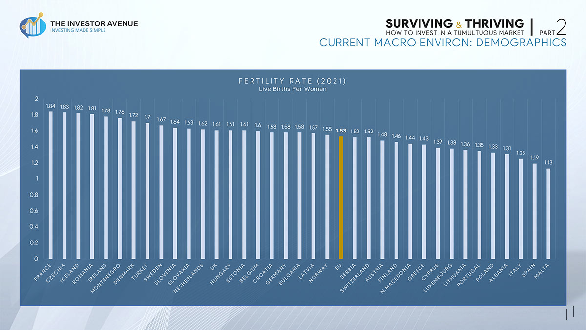 Surviving and Thriving – Slide examining demographic trends and their impact on financial markets.