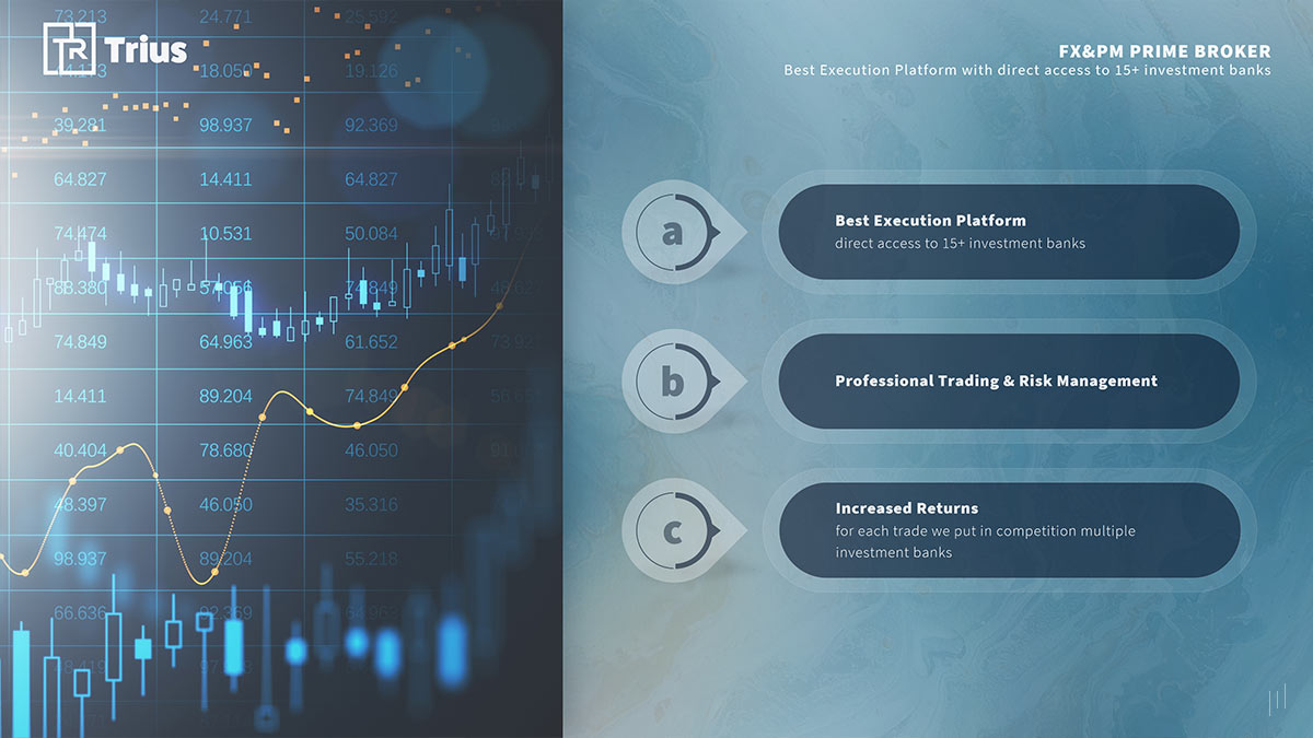 TRIUS Partners – Slide showcasing the firm’s best execution platform for optimizing financial transactions.