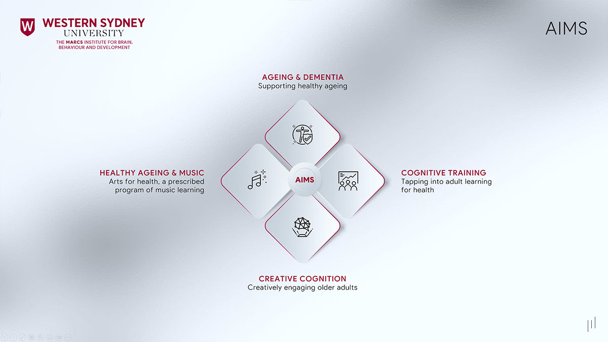 The Cognitive and Wellbeing Benefits Using Creative Improvisation – Slide outlining the key objectives of the research and training presentation.